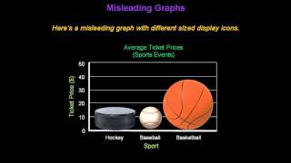 Identifying Misleading Graphs  Konst Math [upl. by Eleumas]