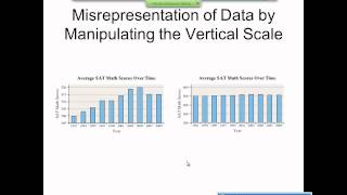 Elementary Statistics Graphical Misrepresentations of Data [upl. by Seaden871]